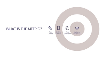 DOOH Advertiser Accountability - Audience Measurement Comparison Checklist