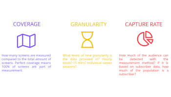 How Quividi Compares To Mobile Data For Programmatic DOOH